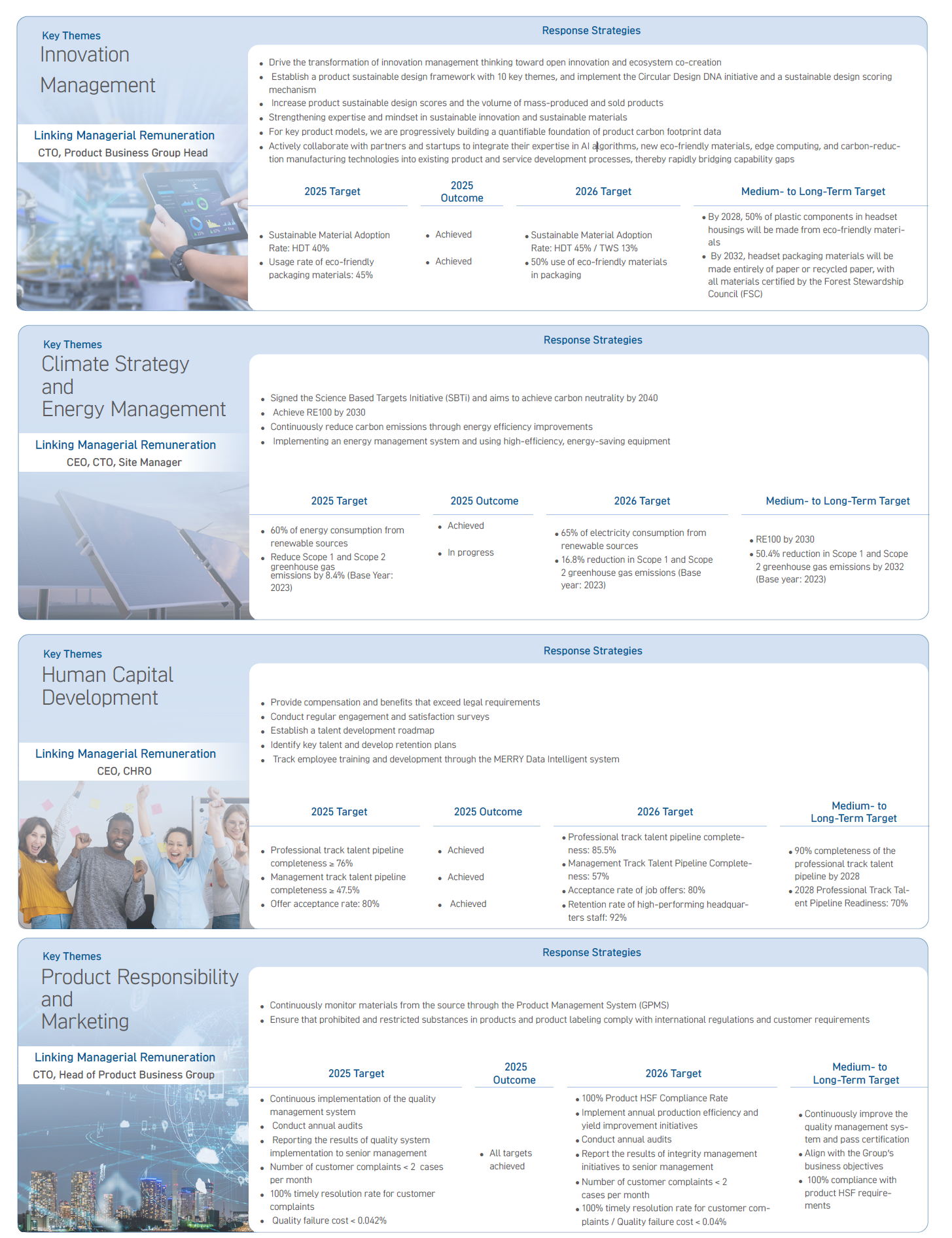 Strategic Alignment with Objectives1